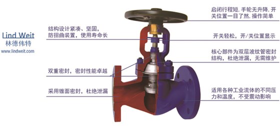 林德偉特蒸汽波紋管截止閥 林德偉特蒸汽波紋管截止閥