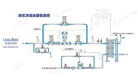 林德偉特冷凝水閉式系統(tǒng)圖