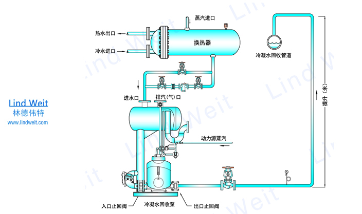 林德偉特冷凝水回收開式系統(tǒng)圖
