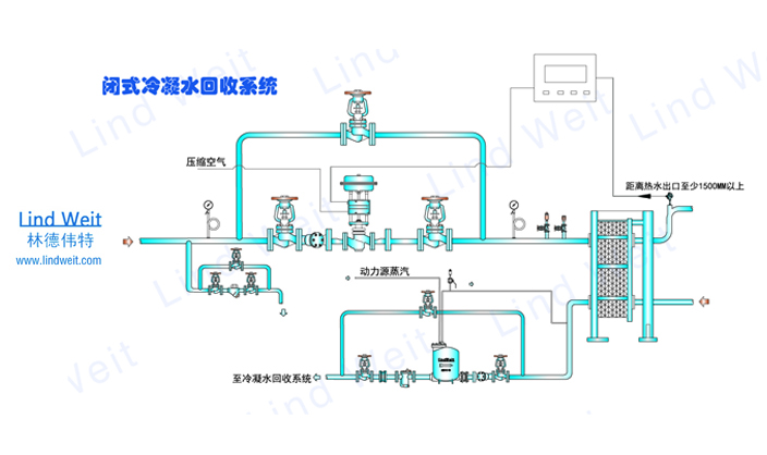 林德偉特冷凝水閉式系統(tǒng)圖