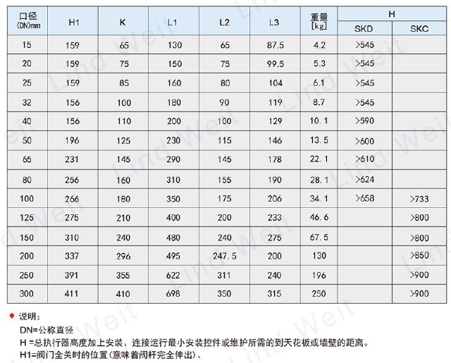 林德偉特-LECV電動(dòng)閥尺寸表2